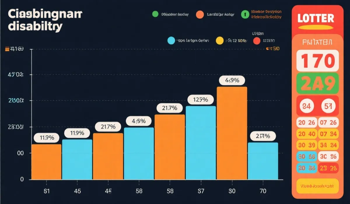 数据可视化与统计工具